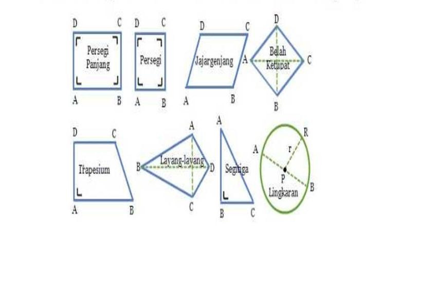 8 Rumus Bangun Datar Lengkap untuk Menghitung Keliling dan Luas