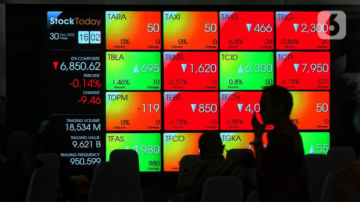 Investor Asing Jual Saham Rp 1,1 Triliun, IHSG Tinggalkan Posisi 7.100