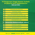 UMJ Masuk 10 Besar dalam Pemeringkatan Perguruan Tinggi Swasta Versi Webometrics